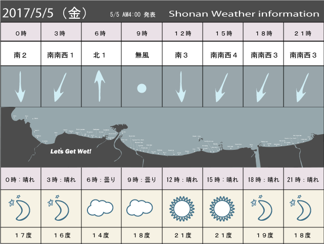 湘南の風予測＆お天気概要