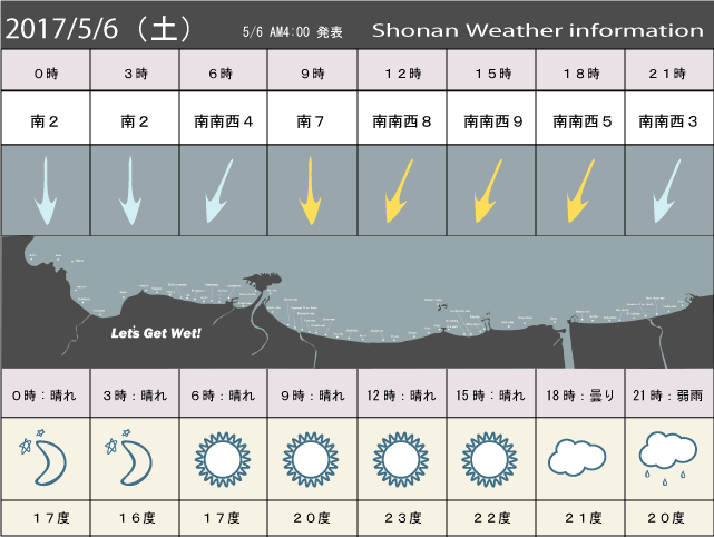 湘南の風予測＆お天気概要