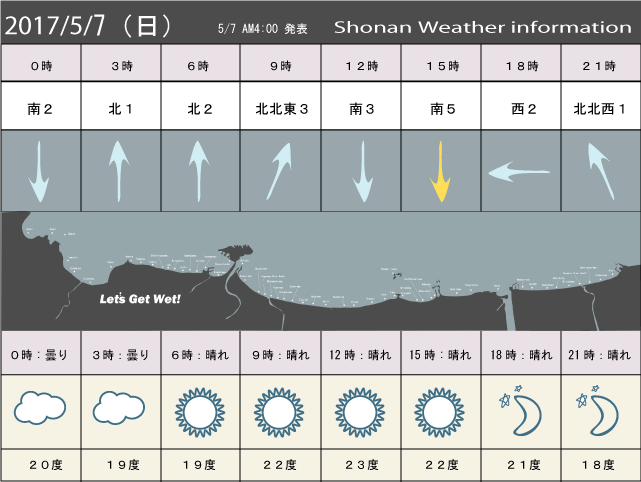湘南の風予測＆お天気概要