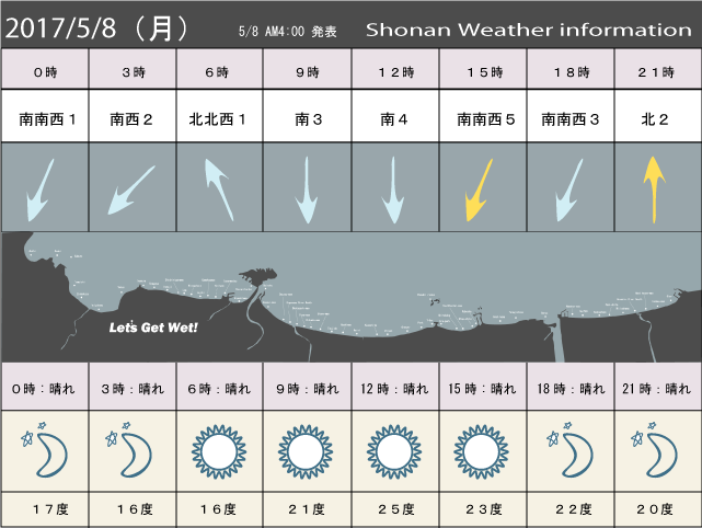 湘南の風予測＆お天気概要