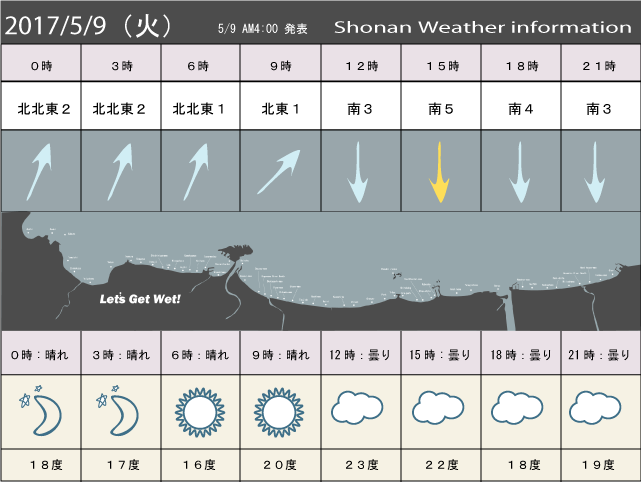 湘南の風予測＆お天気概要