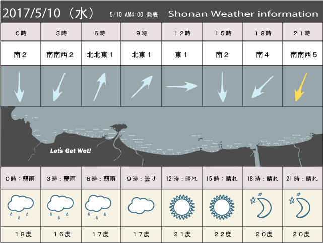 湘南の風予測＆お天気概要
