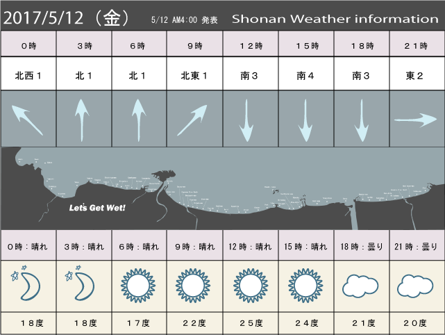 湘南の風予測＆お天気概要