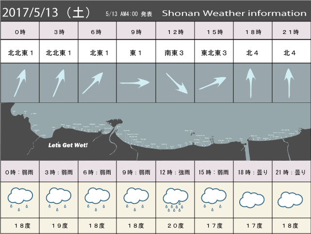 湘南の風予測＆お天気概要