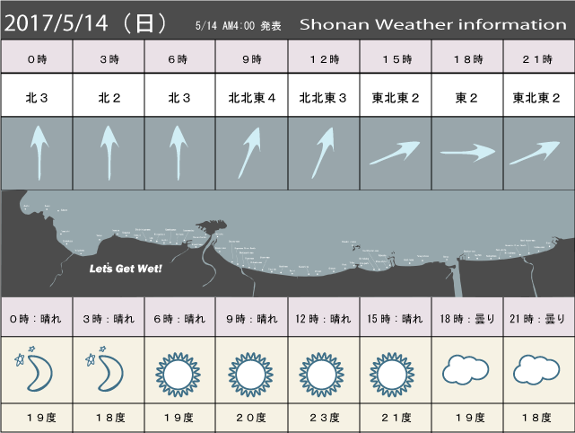 湘南の風予測＆お天気概要