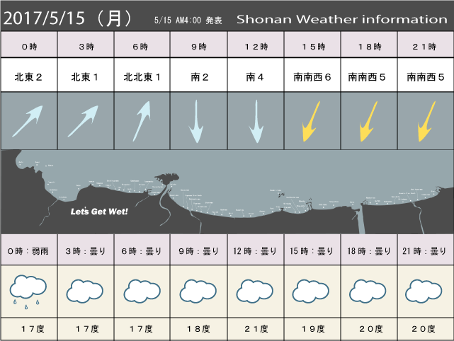 湘南の風予測＆お天気概要