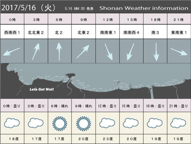 湘南の風予測＆お天気概要