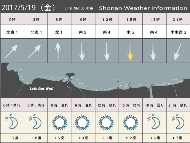 湘南の風予測＆お天気概要