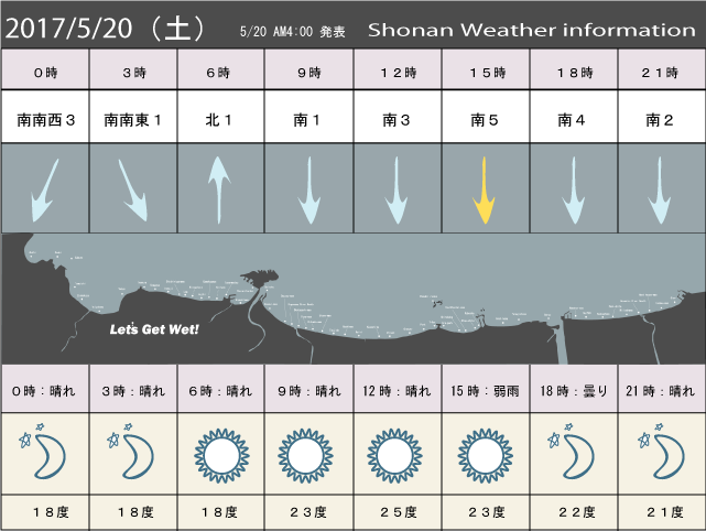 湘南の風予測＆お天気概要