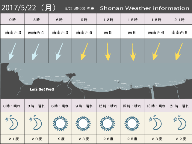 湘南の風予測＆お天気概要