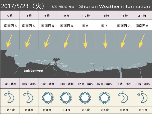 湘南の風予測＆お天気概要