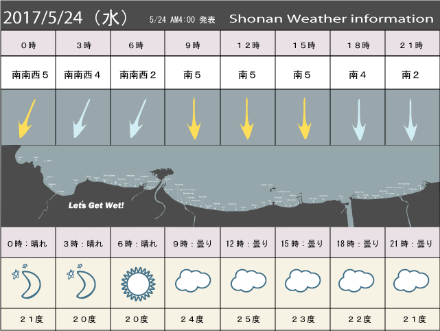 湘南の風予測＆お天気概要