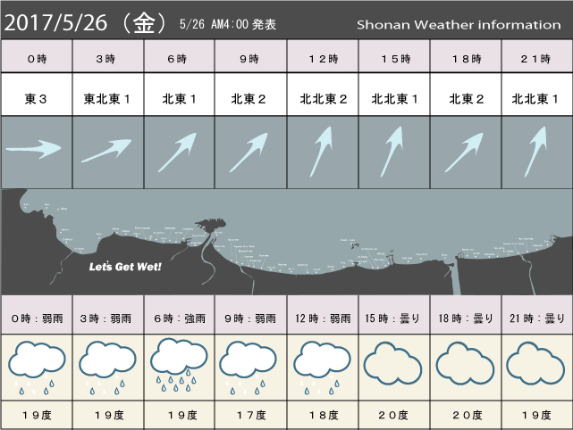 湘南の風予測＆お天気概要