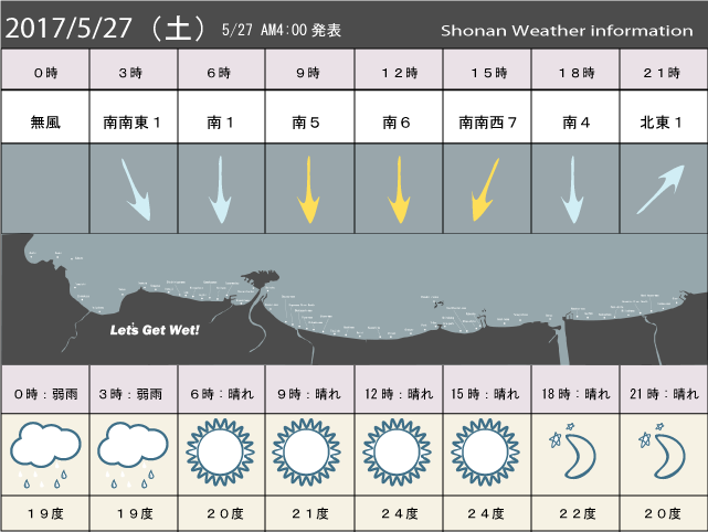 湘南の風予測＆お天気概要