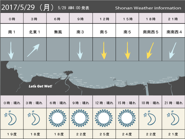 湘南の風予測＆お天気概要