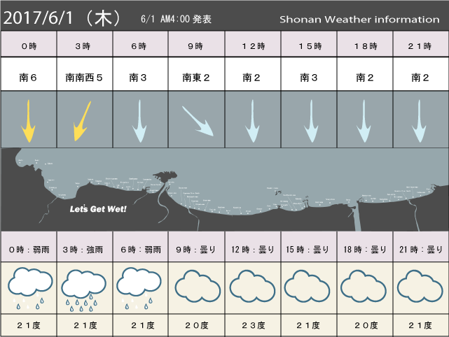 湘南の風予測＆お天気概要