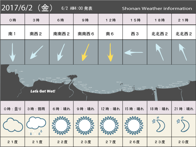 湘南の風予測＆お天気概要