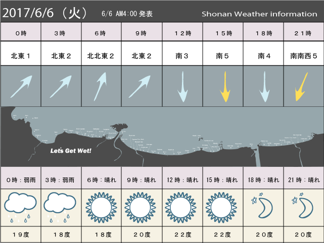 湘南の風予測＆お天気概要