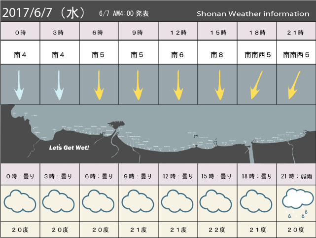 湘南の風予測＆お天気概要