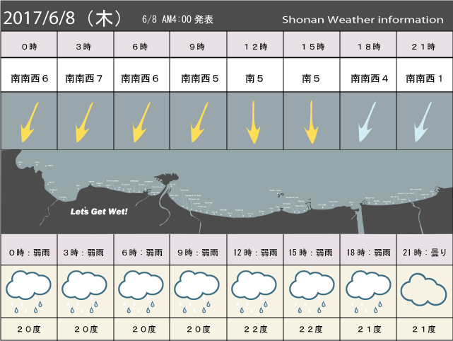 湘南の風予測＆お天気概要