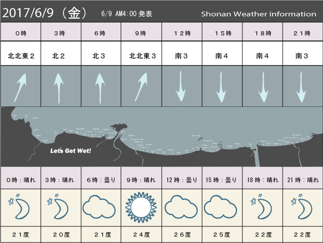 湘南の風予測＆お天気概要