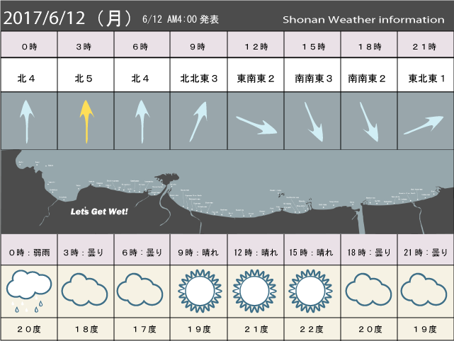 湘南の風予測＆お天気概要