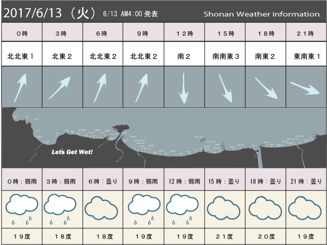 湘南の風予測＆お天気概要