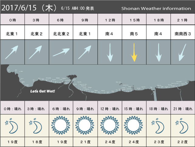 湘南の風予測＆お天気概要