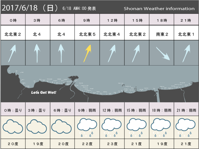 湘南の風予測＆お天気概要