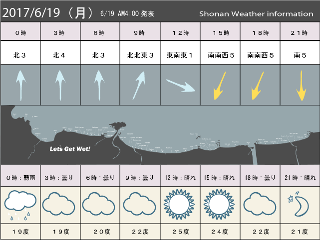 湘南の風予測＆お天気概要