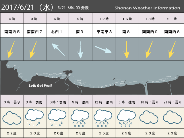 湘南の風予測＆お天気概要