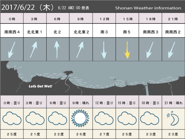 湘南の風予測＆お天気概要