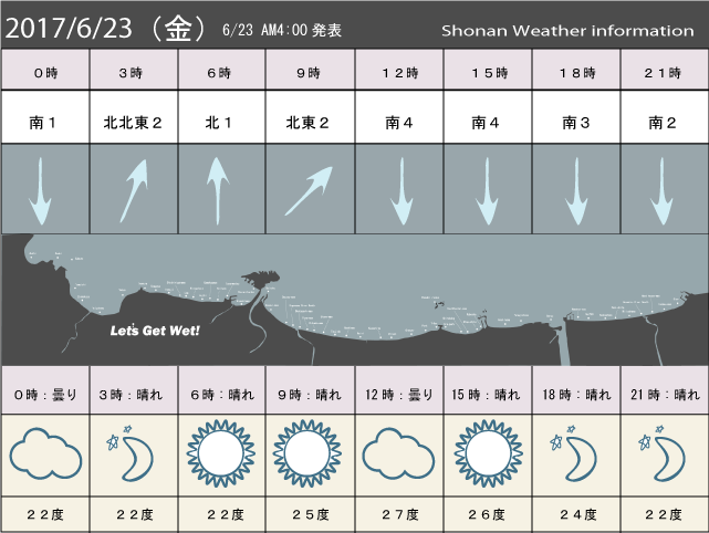 湘南の風予測＆お天気概要