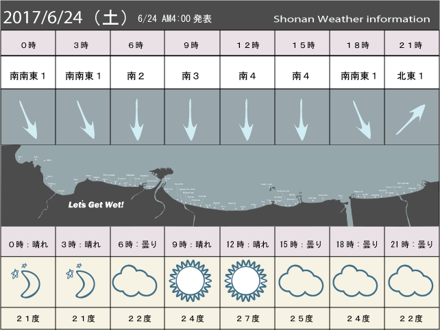 湘南の風予測＆お天気概要