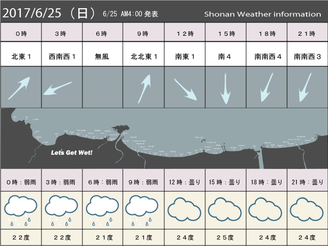 湘南の風予測＆お天気概要