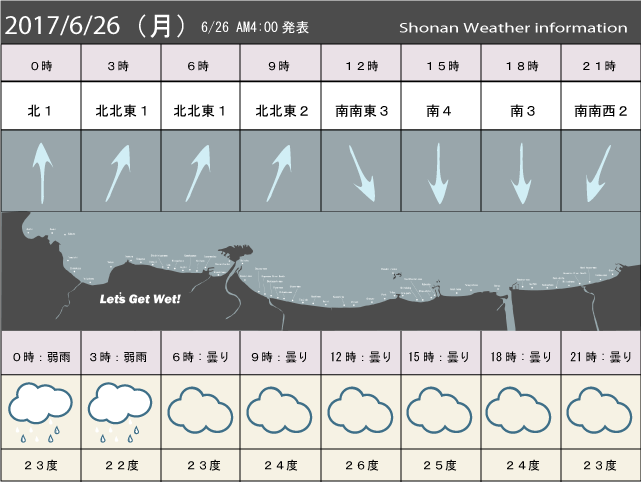 湘南の風予測＆お天気概要