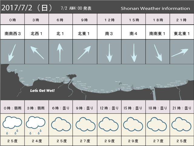 湘南の風予測＆お天気概要