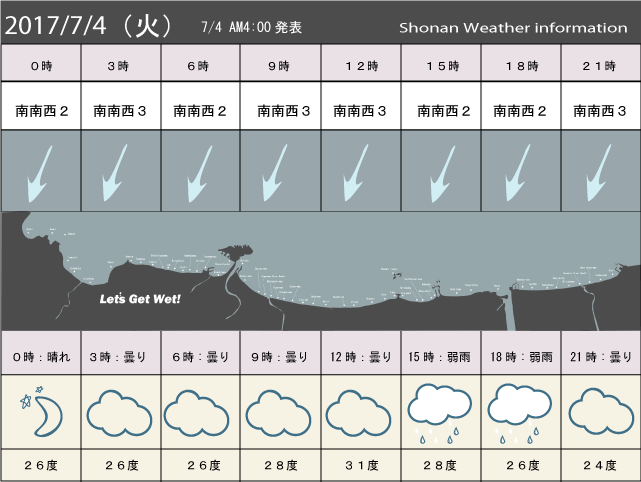 湘南の風予測＆お天気概要