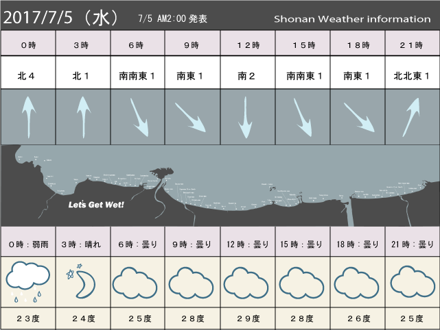 湘南の風予測＆お天気概要