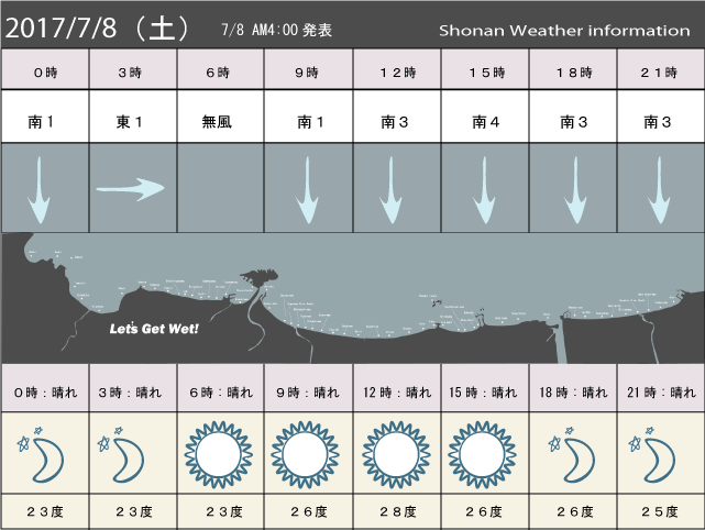 湘南の風予測＆お天気概要