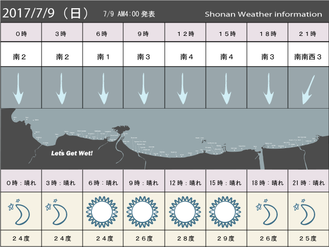 湘南の風予測＆お天気概要