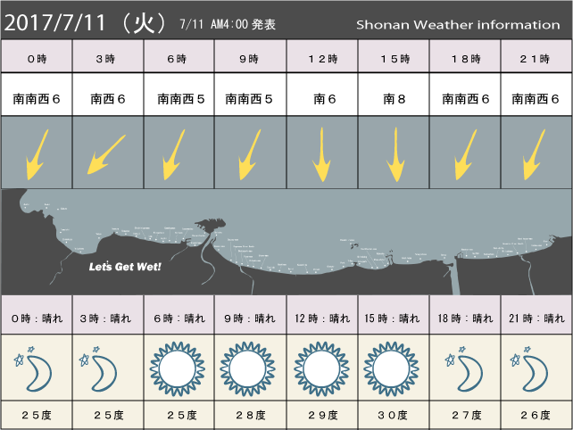 湘南の風予測＆お天気概要