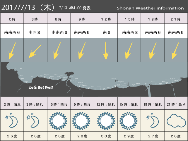 湘南の風予測＆お天気概要