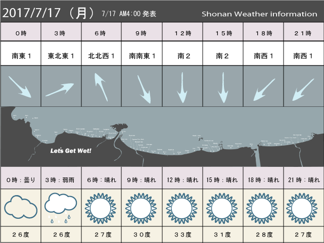 湘南の風予測＆お天気概要