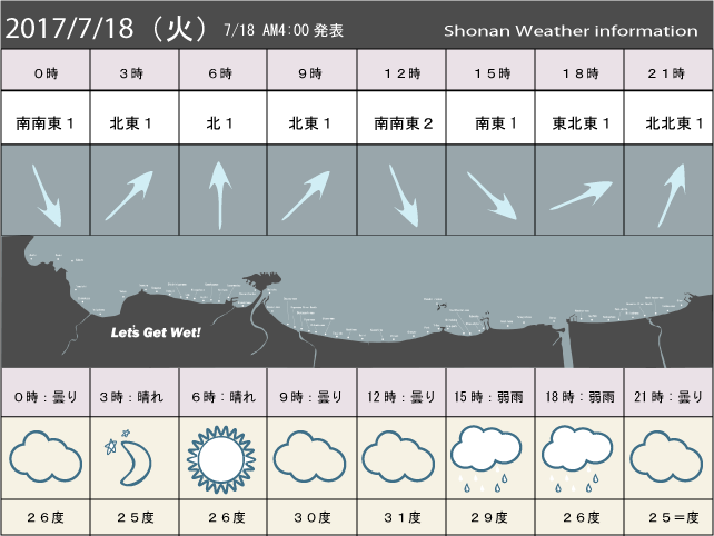 湘南の風予測＆お天気概要