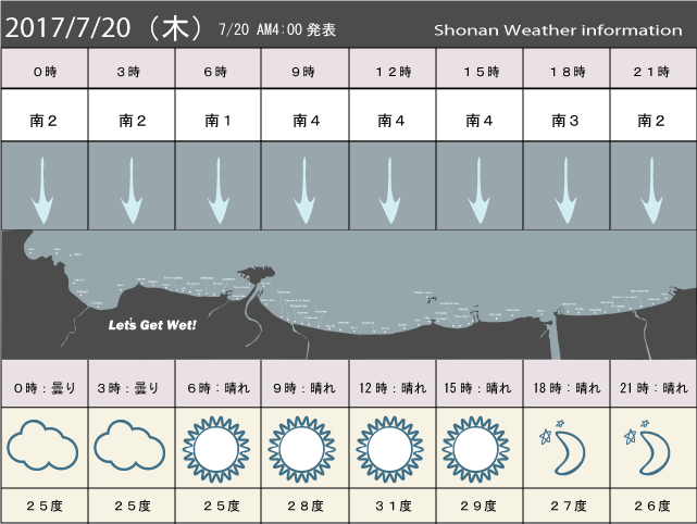 湘南の風予測＆お天気概要