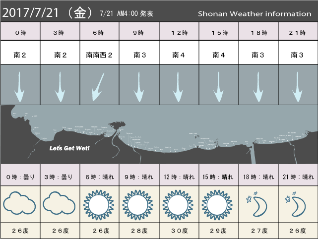湘南の風予測＆お天気概要