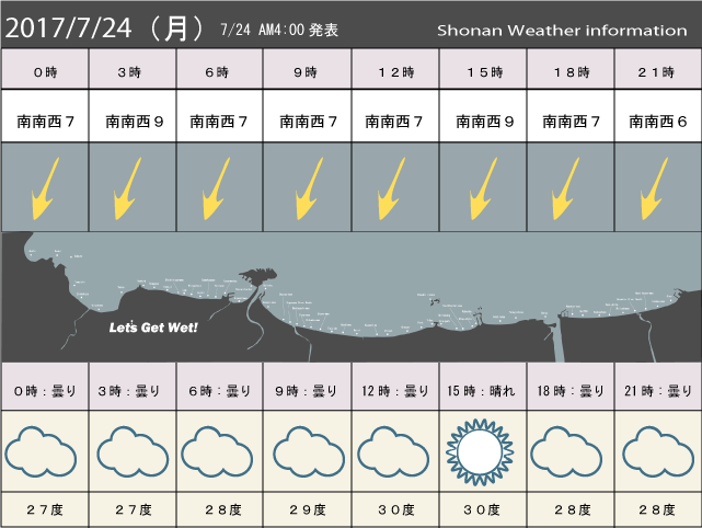 湘南の風予測＆お天気概要