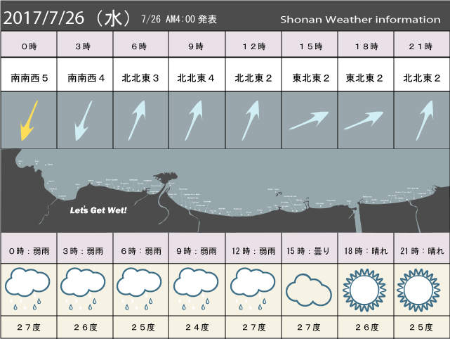 湘南の風予測＆お天気概要