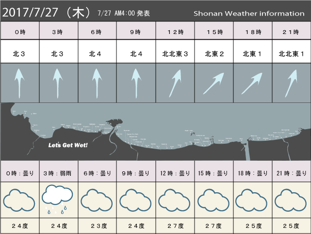 湘南の風予測＆お天気概要